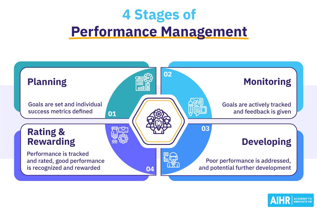 4 مرحله مدیریت عملکرد