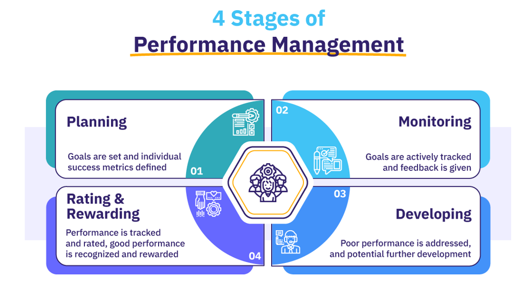4 مرحله مدیریت عملکرد